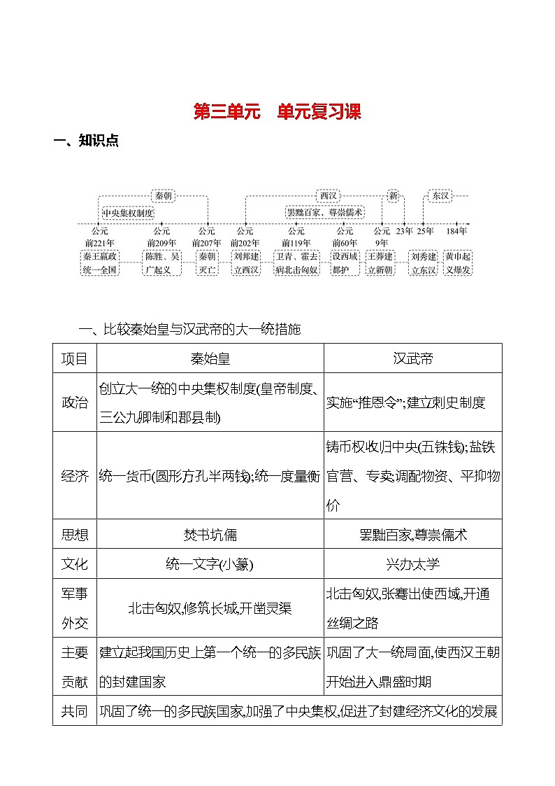 第三单元　单元复习课 同步练习2023-2024 部编版初中历史七年级上册01