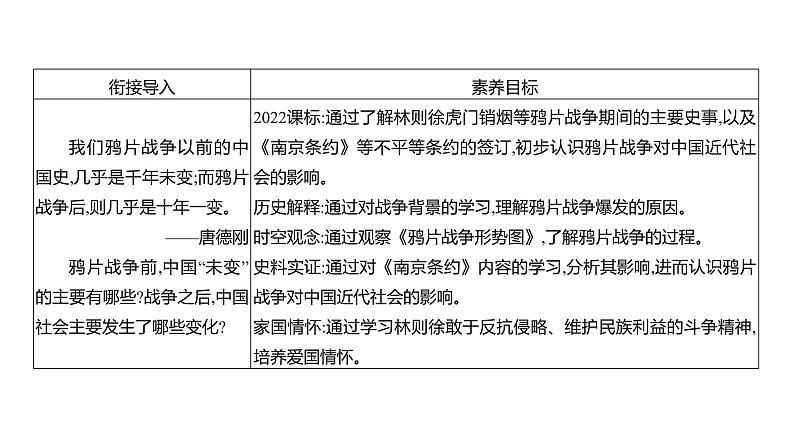 第一单元 第一课　鸦片战争 课件 2023-2024 部编版历史 八年级上册（深圳）03