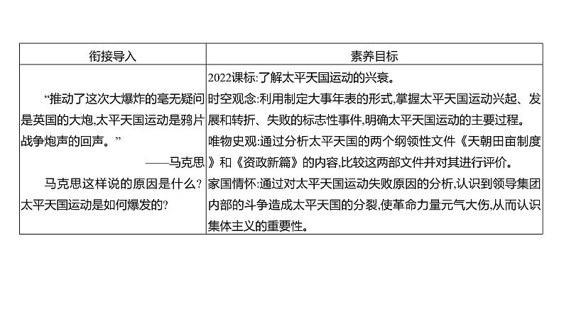 第一单元 第三课　太平天国运动  课件 2023-2024 部编版历史 八年级上册（深圳）第3页