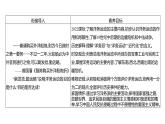 第二单元 第四课　洋务运动和边疆危机  课件 2023-2024 部编版历史 八年级上册（深圳）