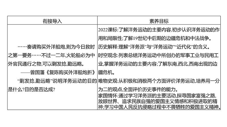 第二单元 第四课　洋务运动和边疆危机  课件 2023-2024 部编版历史 八年级上册（深圳）03