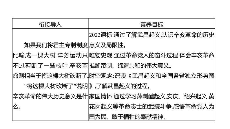 第三单元 第九课　辛亥革命  课件 2023-2024 部编版历史 八年级上册（深圳）03