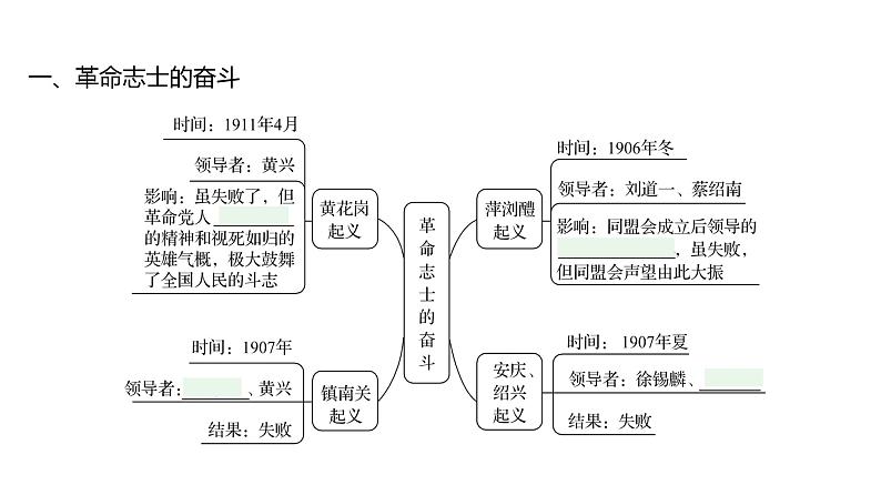 第三单元 第九课　辛亥革命  课件 2023-2024 部编版历史 八年级上册（深圳）05