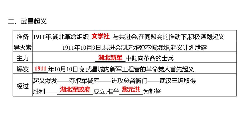 第三单元 第九课　辛亥革命  课件 2023-2024 部编版历史 八年级上册（深圳）06