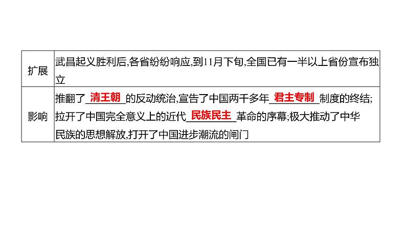 第三单元 第九课　辛亥革命  课件 2023-2024 部编版历史 八年级上册（深圳）07