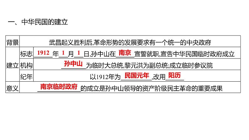 第三单元 第十课　中华民国的创建  课件 2023-2024 部编版历史 八年级上册（深圳）05