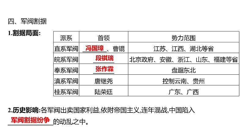 第三单元 第十一课　北洋政府的统治与军阀割据  课件 2023-2024 部编版历史 八年级上册（深圳）第8页