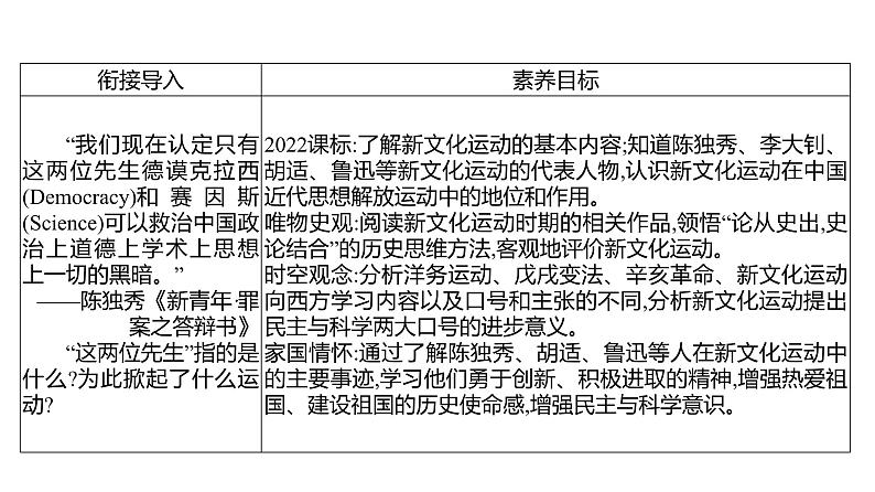 第四单元 第十二课　新文化运动  课件 2023-2024 部编版历史 八年级上册（深圳）第3页