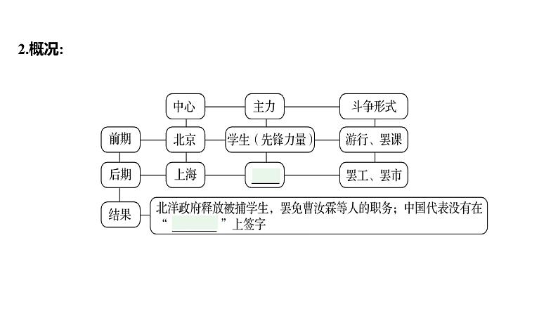 第四单元 第十三课　五四运动  课件 2023-2024 部编版历史 八年级上册（深圳）07