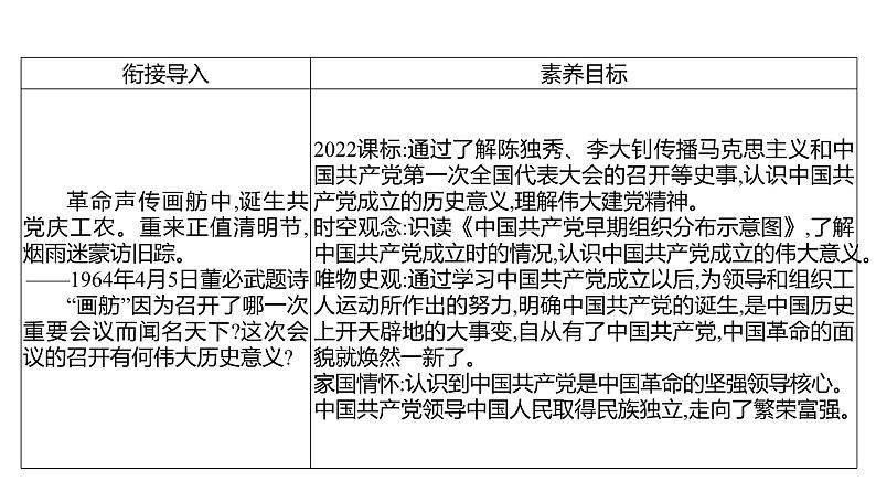 第四单元 第十四课　中国共产党诞生  课件 2023-2024 部编版历史 八年级上册（深圳）03