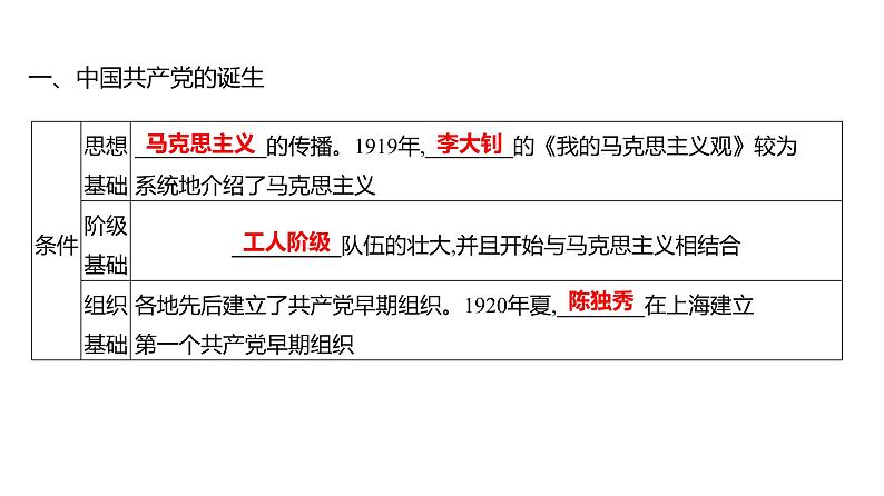 第四单元 第十四课　中国共产党诞生  课件 2023-2024 部编版历史 八年级上册（深圳）05