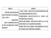 第五单元 第十五课　国共合作与北伐战争  课件 2023-2024 部编版历史 八年级上册（深圳）