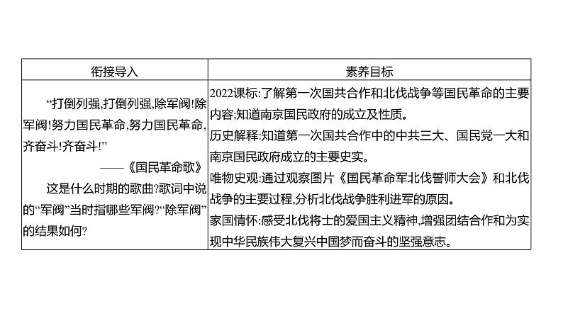 第五单元 第十五课　国共合作与北伐战争  课件 2023-2024 部编版历史 八年级上册（深圳）03