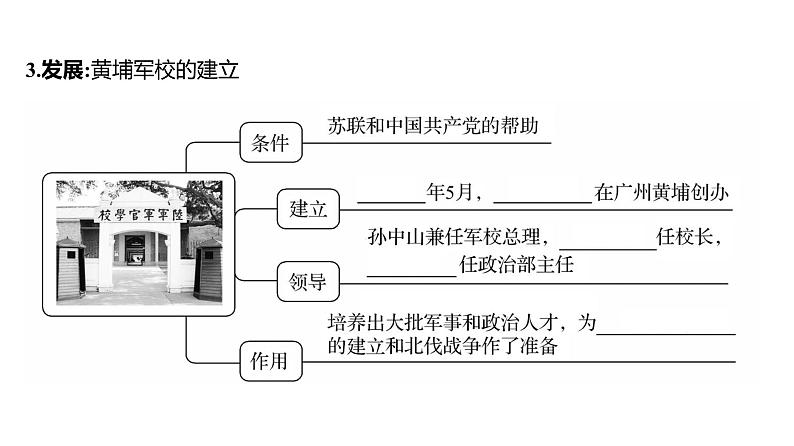 第五单元 第十五课　国共合作与北伐战争  课件 2023-2024 部编版历史 八年级上册（深圳）06