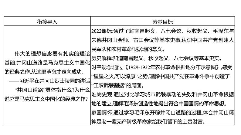 第五单元 第十六课　毛泽东开辟井冈山道路  课件 2023-2024 部编版历史 八年级上册（深圳）第3页