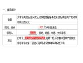 第五单元 第十六课　毛泽东开辟井冈山道路  课件 2023-2024 部编版历史 八年级上册（深圳）