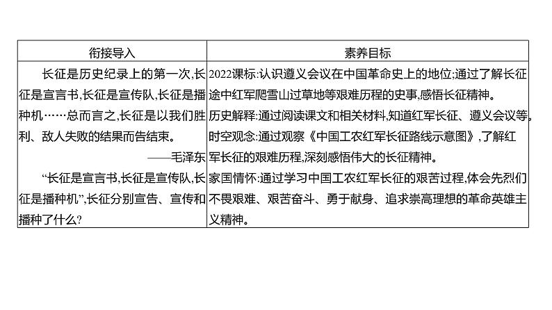 第五单元 第十七课　中国工农红军长征  课件 2023-2024 部编版历史 八年级上册（深圳）第3页