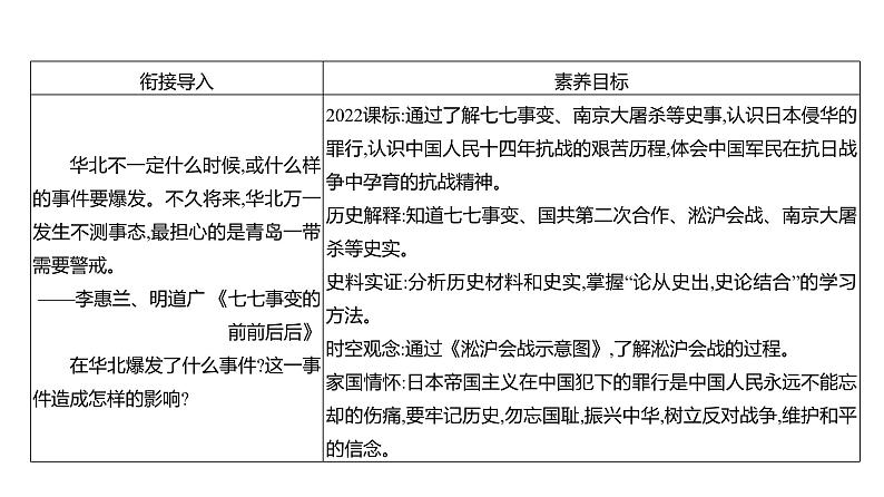 第六单元 第十九课　七七事变与全民族抗战  课件 2023-2024 部编版历史 八年级上册（深圳）03