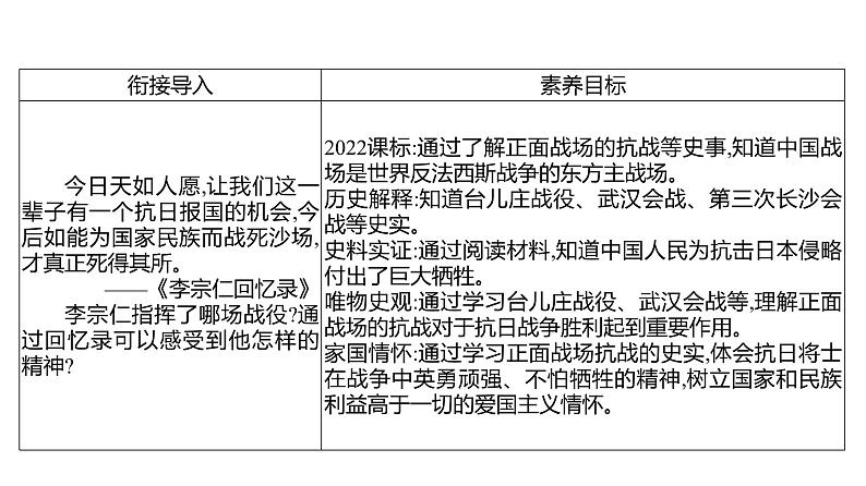 第六单元 第二十课　正面战场的抗战  课件 2023-2024 部编版历史 八年级上册（深圳）第3页