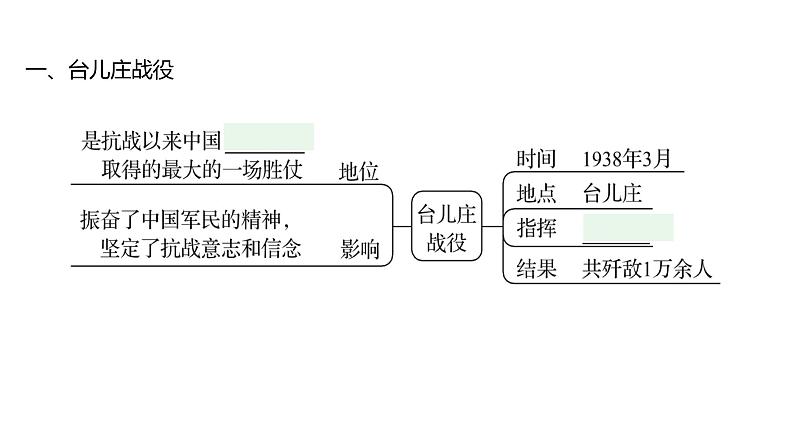 第六单元 第二十课　正面战场的抗战  课件 2023-2024 部编版历史 八年级上册（深圳）第5页