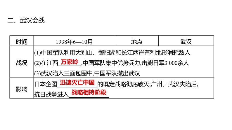 第六单元 第二十课　正面战场的抗战  课件 2023-2024 部编版历史 八年级上册（深圳）第6页