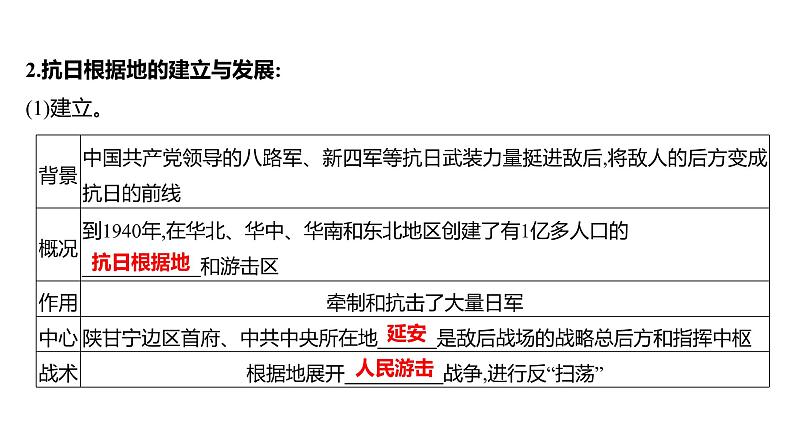 第六单元 第二十一课　敌后战场的抗战  课件 2023-2024 部编版历史 八年级上册（深圳）06