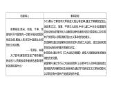 第七单元 第二十四课　人民解放战争的胜利  课件 2023-2024 部编版历史 八年级上册（深圳）