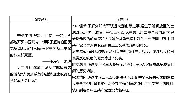 第七单元 第二十四课　人民解放战争的胜利  课件 2023-2024 部编版历史 八年级上册（深圳）03