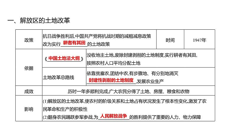 第七单元 第二十四课　人民解放战争的胜利  课件 2023-2024 部编版历史 八年级上册（深圳）05