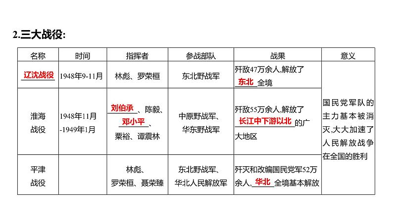 第七单元 第二十四课　人民解放战争的胜利  课件 2023-2024 部编版历史 八年级上册（深圳）07