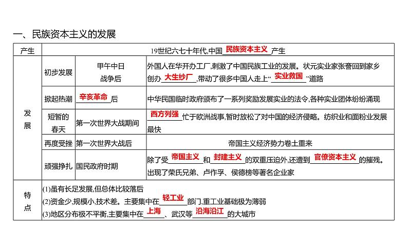 第八单元 第二十五课　经济和社会生活的变化  课件 2023-2024 部编版历史 八年级上册（深圳）第5页
