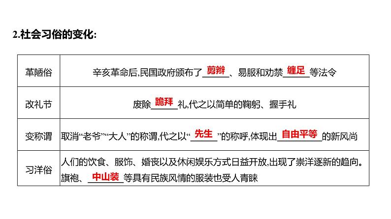 第八单元 第二十五课　经济和社会生活的变化  课件 2023-2024 部编版历史 八年级上册（深圳）第7页