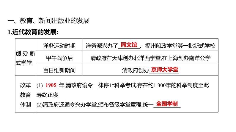 第八单元 第二十六课　教育文化事业的发展  课件 2023-2024 部编版历史 八年级上册（深圳）05