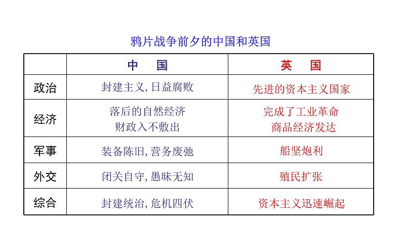 1.1 鸦片战争 课件 2023-2024 部编版初中历史八年级上册(深圳)06