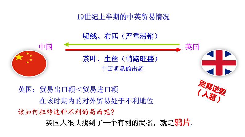 1.1 鸦片战争 课件 2023-2024 部编版初中历史八年级上册(深圳)07