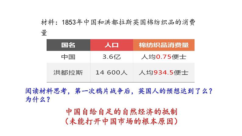 1.2 第二次鸦片战争 课件 2023-2024 部编版初中历史八年级上册(深圳)06