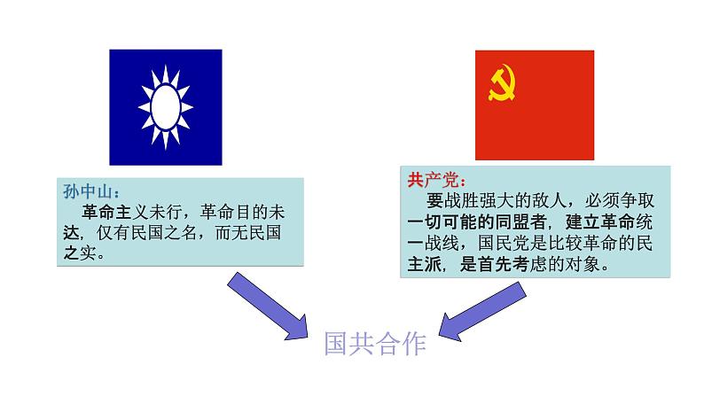 5.15 国共合作与北伐战争 课件 2023-2024 部编版初中历史八年级上册(深圳)07