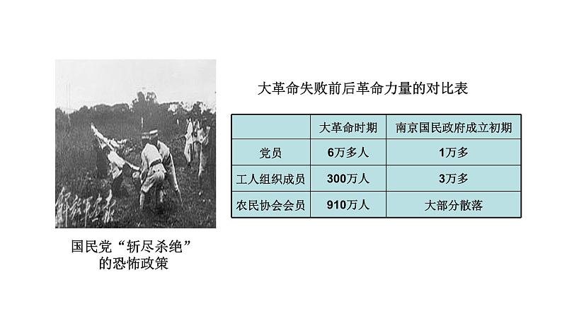 5.16 毛泽东开辟井冈山道路 课件 2023-2024 部编版初中历史八年级上册(深圳)06