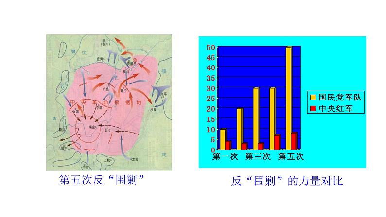 5.17 中国工农红军长征 课件 2023-2024 部编版初中历史八年级上册(深圳)07