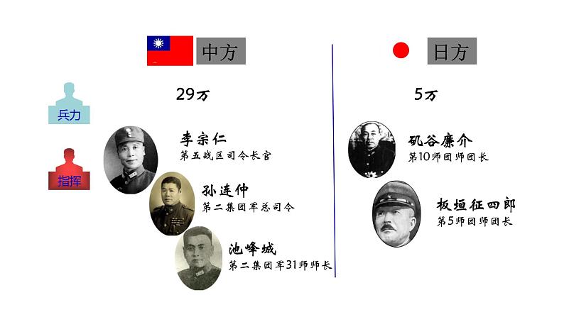 6.20 正面战场的抗战 课件 2023-2024 部编版初中历史八年级上册(深圳)07