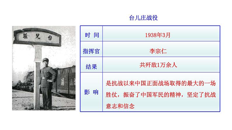 6.20 正面战场的抗战 课件 2023-2024 部编版初中历史八年级上册(深圳)08