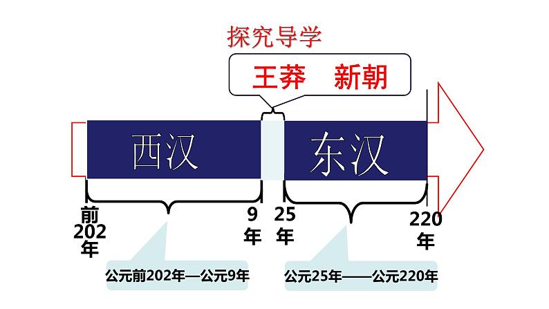 3.13 东汉的兴衰 课件 2023-2024 部编版初中历史七年级上册(河南)04