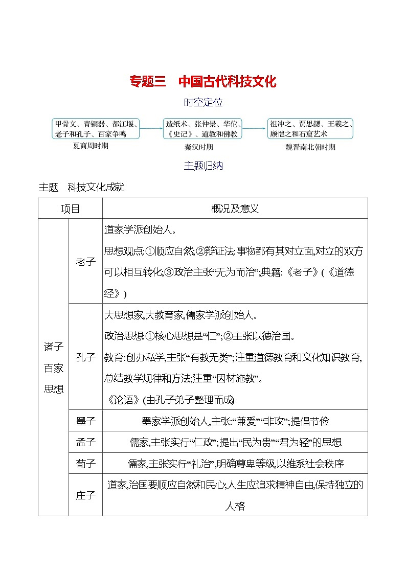 专题三　中国古代科技文化 试卷2023-2024 部编版初中历史七年级上册（湖北专版）01