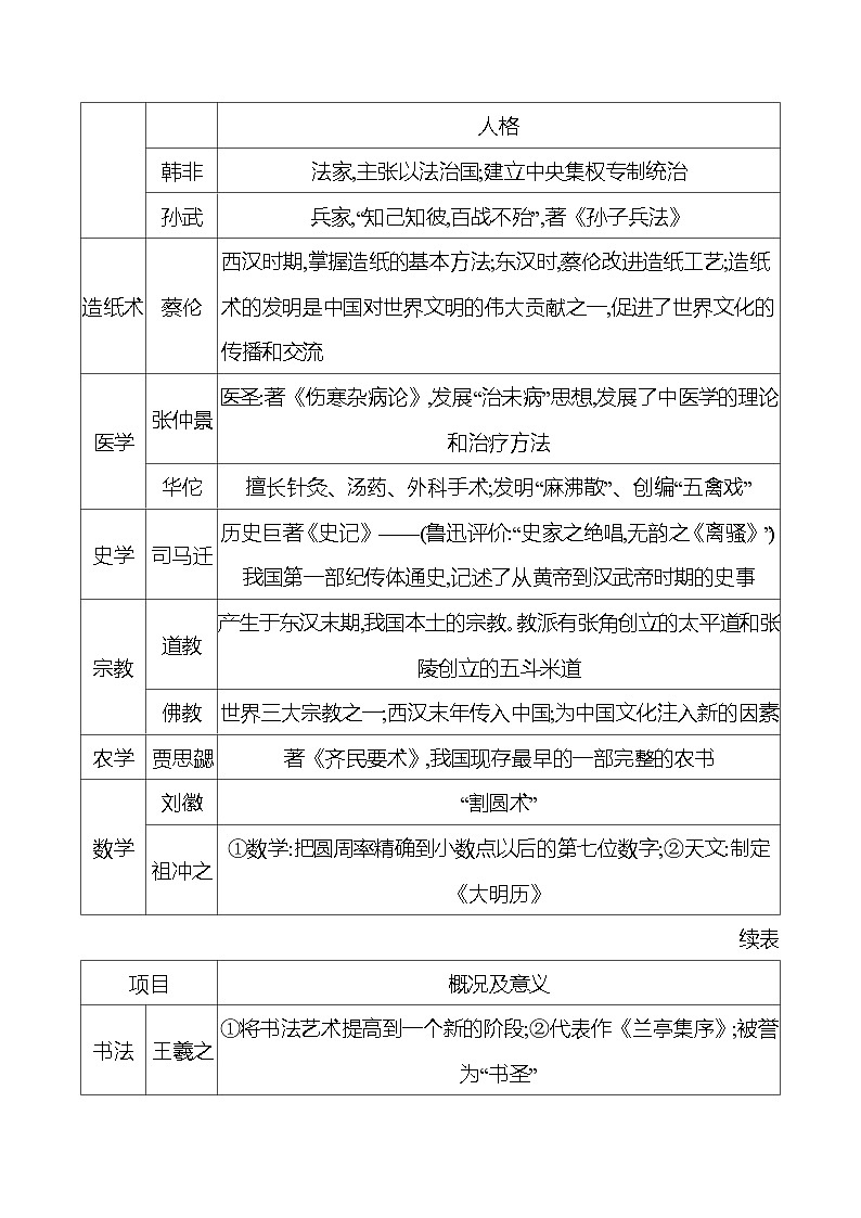 专题三　中国古代科技文化 试卷2023-2024 部编版初中历史七年级上册（湖北专版）02