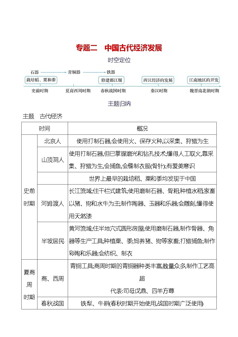 专题二　中国古代经济发展 试卷（学生版）2023-2024 部编版初中历史七年级上册（湖北专版）第1页