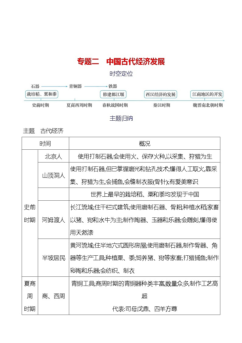 专题二　中国古代经济发展 试卷（教师版）2023-2024 部编版初中历史七年级上册（湖北专版）第1页