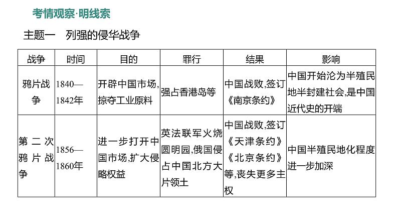 专题一　近代五次侵华战争  课件 2023-2024 部编版历史 八年级上册（深圳）第4页