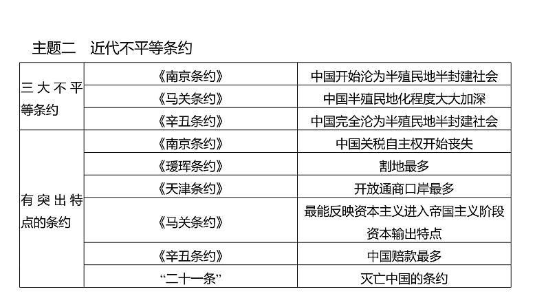 专题一　近代五次侵华战争  课件 2023-2024 部编版历史 八年级上册（深圳）第6页