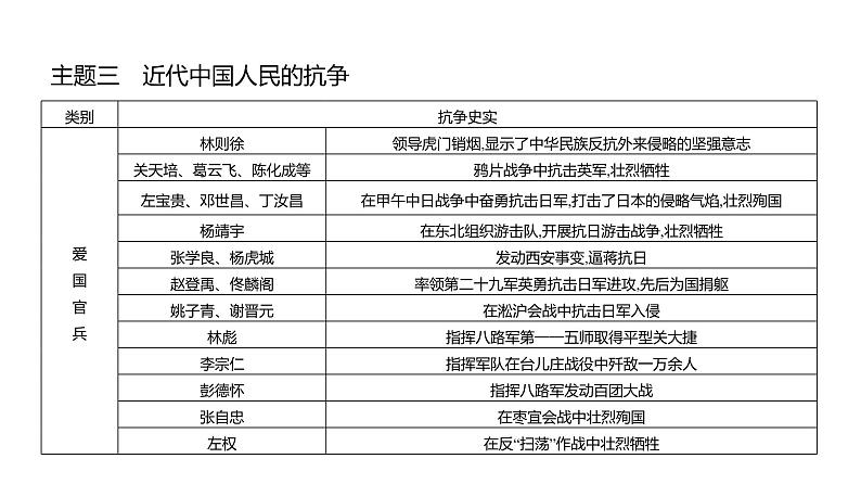 专题一　近代五次侵华战争  课件 2023-2024 部编版历史 八年级上册（深圳）第7页