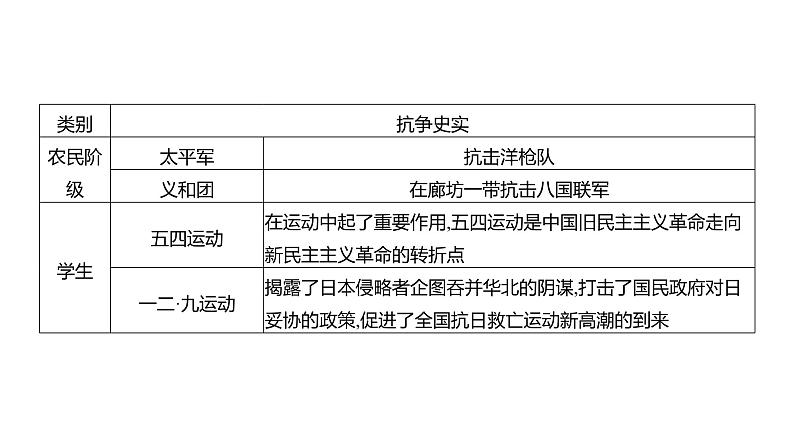 专题一　近代五次侵华战争  课件 2023-2024 部编版历史 八年级上册（深圳）第8页